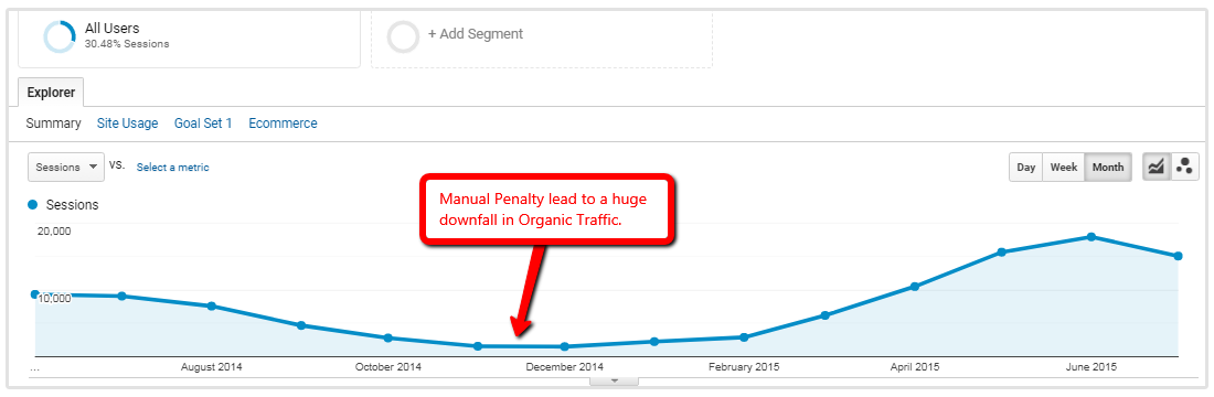 google analytics trafik düşüşü